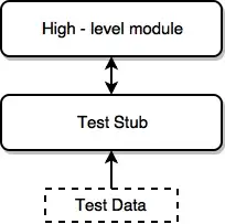 top-down integration