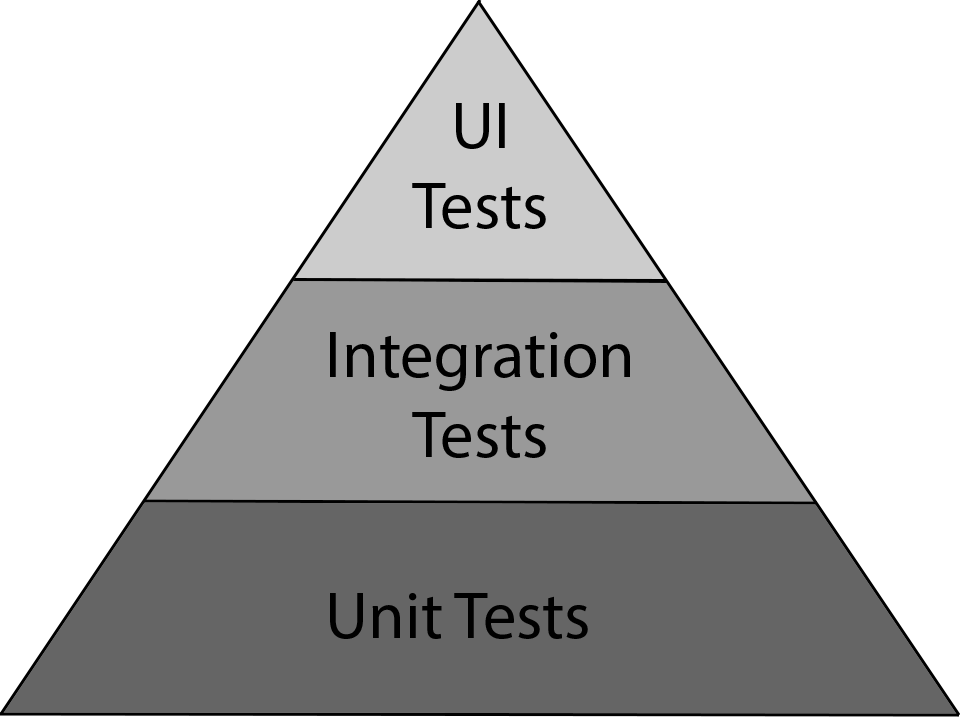 testing-pyramid
