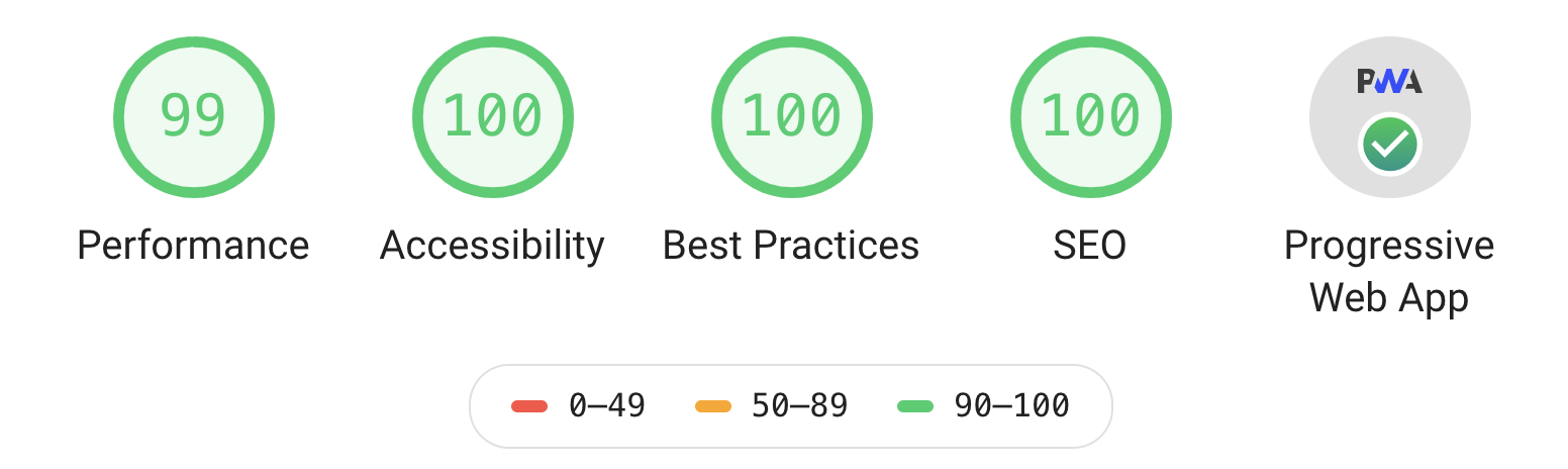 lighthouse score