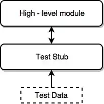 top-down integration